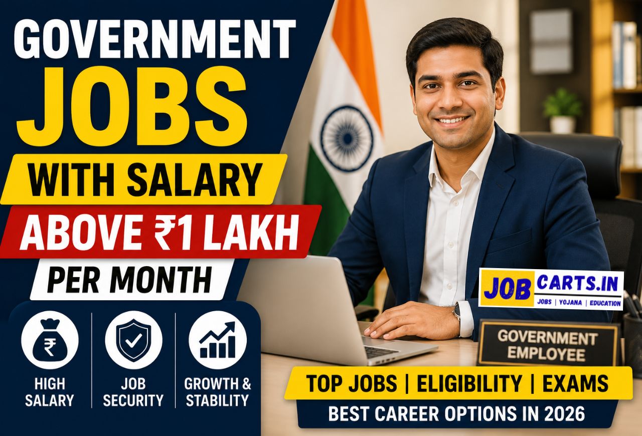 Government Jobs with Salary Above ₹1 Lakh Per Month