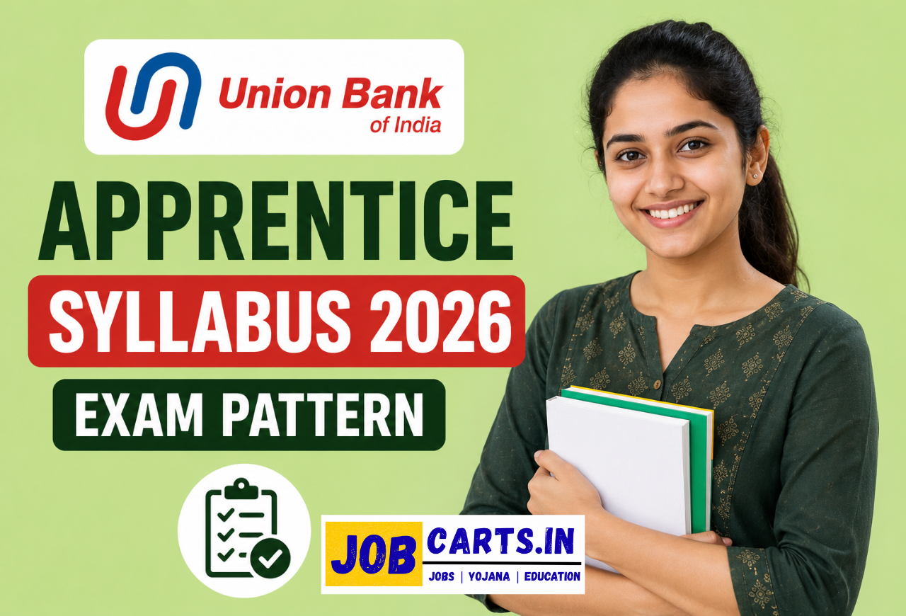Union Bank of India Apprentice Syllabus 2026 & Exam Pattern